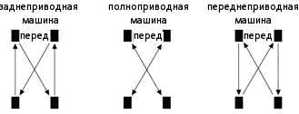 Купить шины в Воронеже